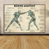 Tableau Boxing Anatomy affiché chez soi