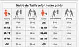 Guide des tailles gants de boxe