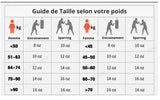 Guide des tailles pour gants de boxe