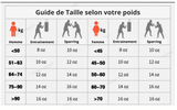 Guide de tailles pour gants de boxe