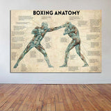 Tableau Boxing Anatomy, affiché au salon