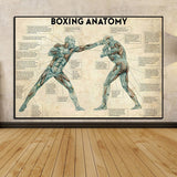 Tableau Boxing Anatomy affiché chez soi 